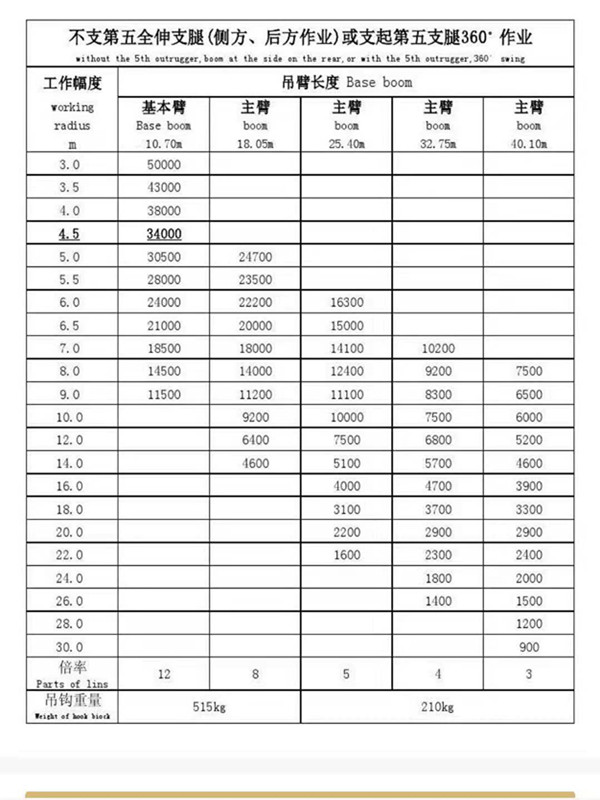 徐工50T汽車吊性能表_副本.jpg