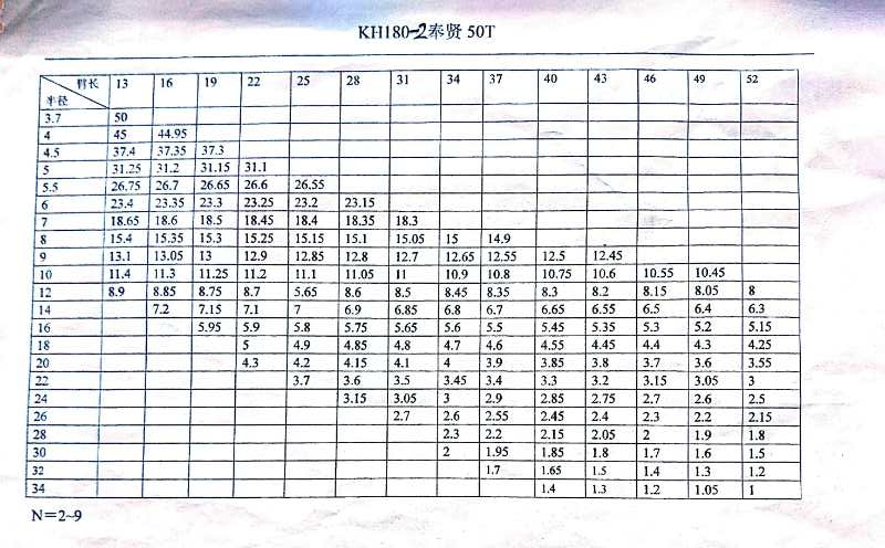 CCH180-2履帶吊性能表.jpg