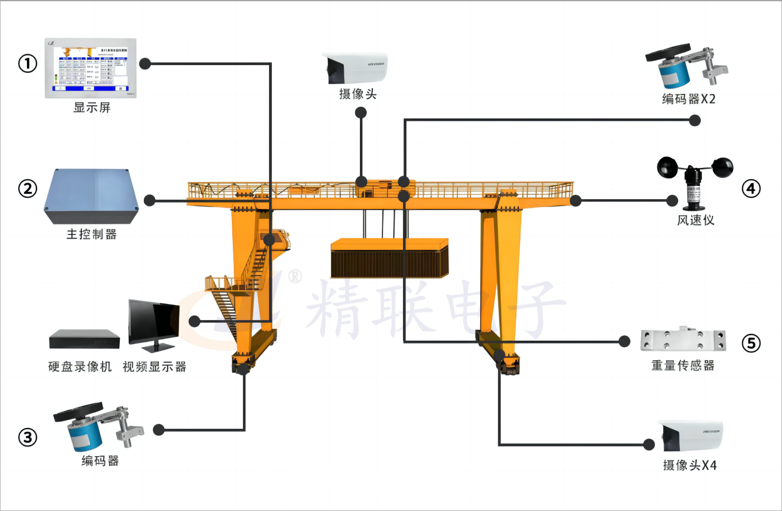 龍門(mén)吊監(jiān)控系統(tǒng)安裝示意圖.png